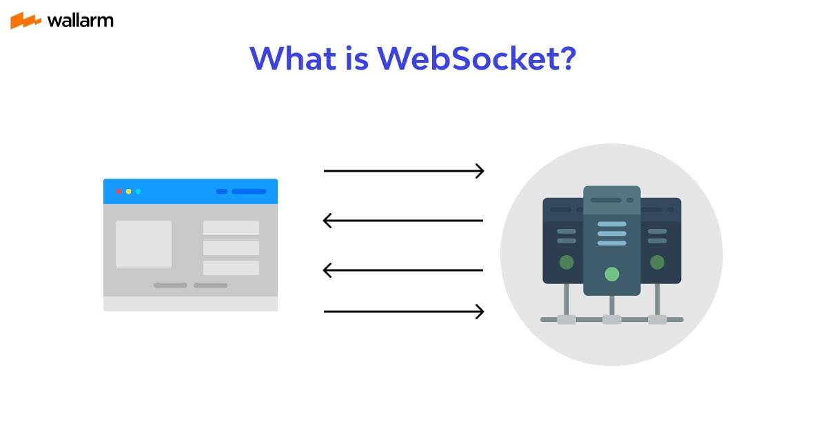 postman 测试 Websocket 接口