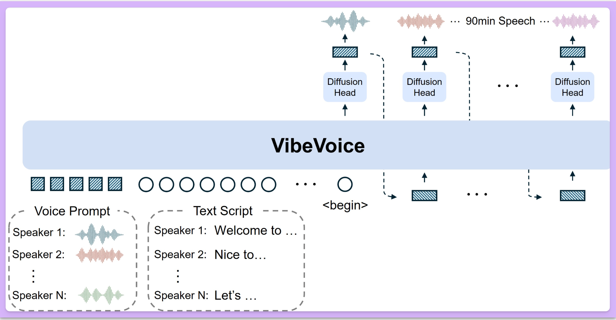 VibeVoice 使用教程