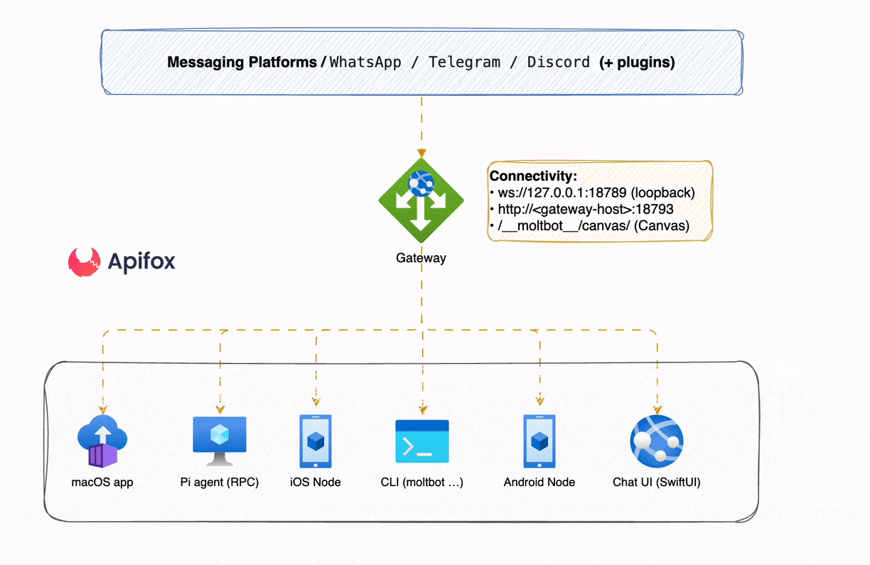 OpenClaw(旧称ClawdBot/Moltbot)下载安装使用，详细的图文教程