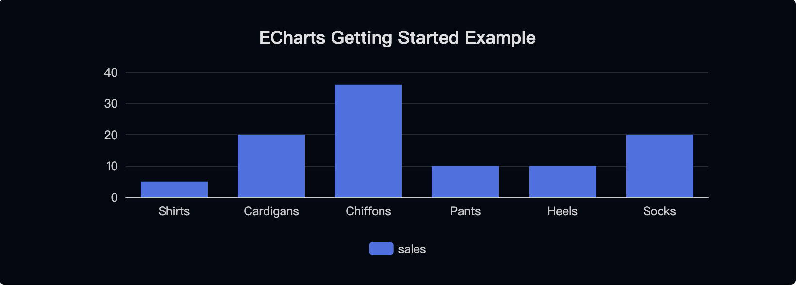 Echarts 官网入口地址:如何轻松找到