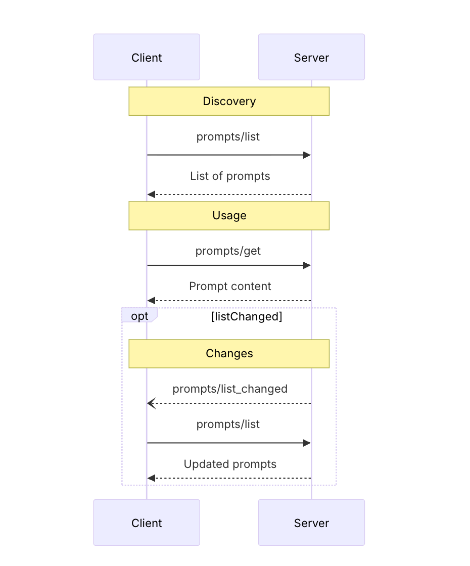 MCP 的 Prompts 是什么？一文介绍及使用