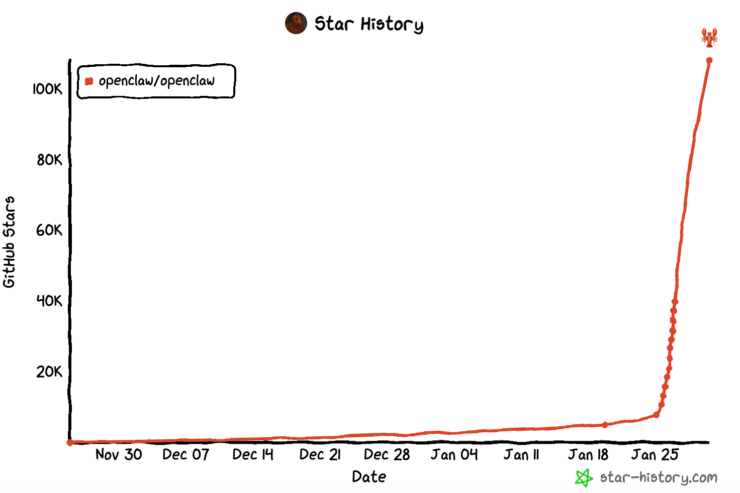 从 Moltbot 到 OpenClaw
