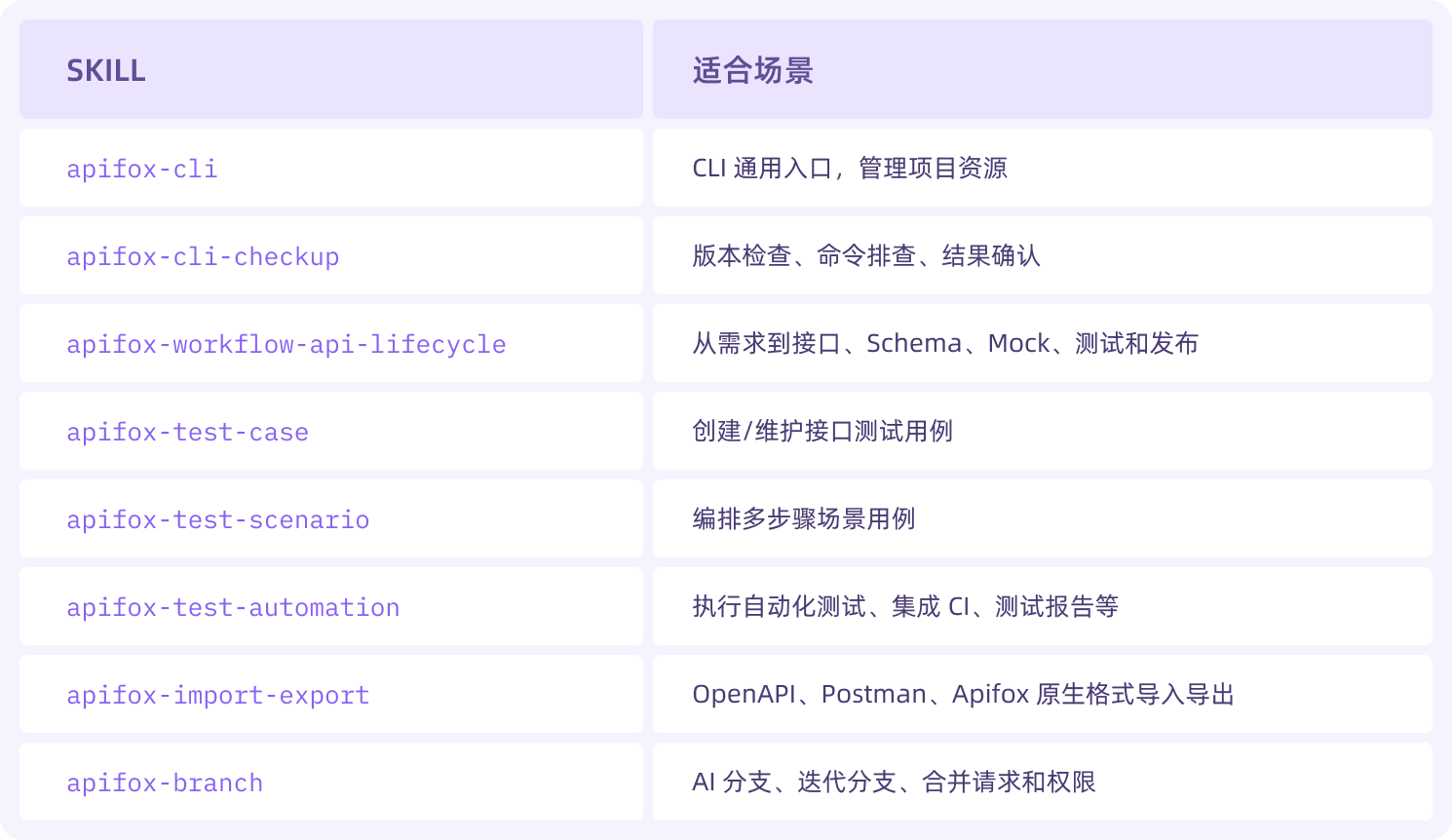 SKILL:告诉 Agent 何时、为何这样做