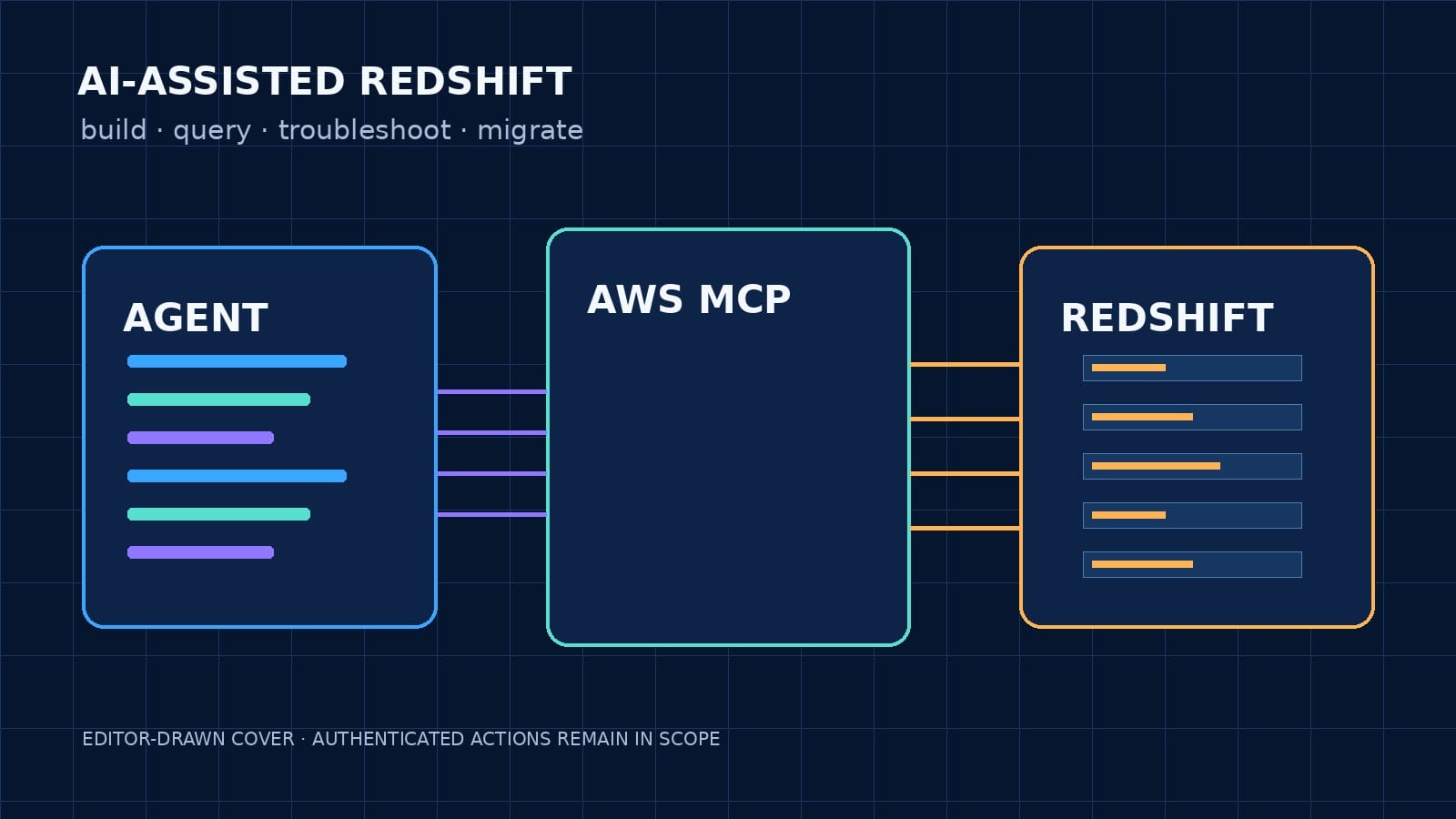 Amazon Redshift 接入 AWS Agent Toolkit：让数据仓库操作进入 Coding Agent