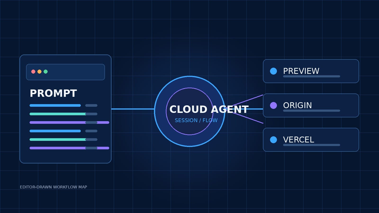 Cursor Cloud Agents 支持无仓库起步：先做可交互原型，再保存到 Origin
