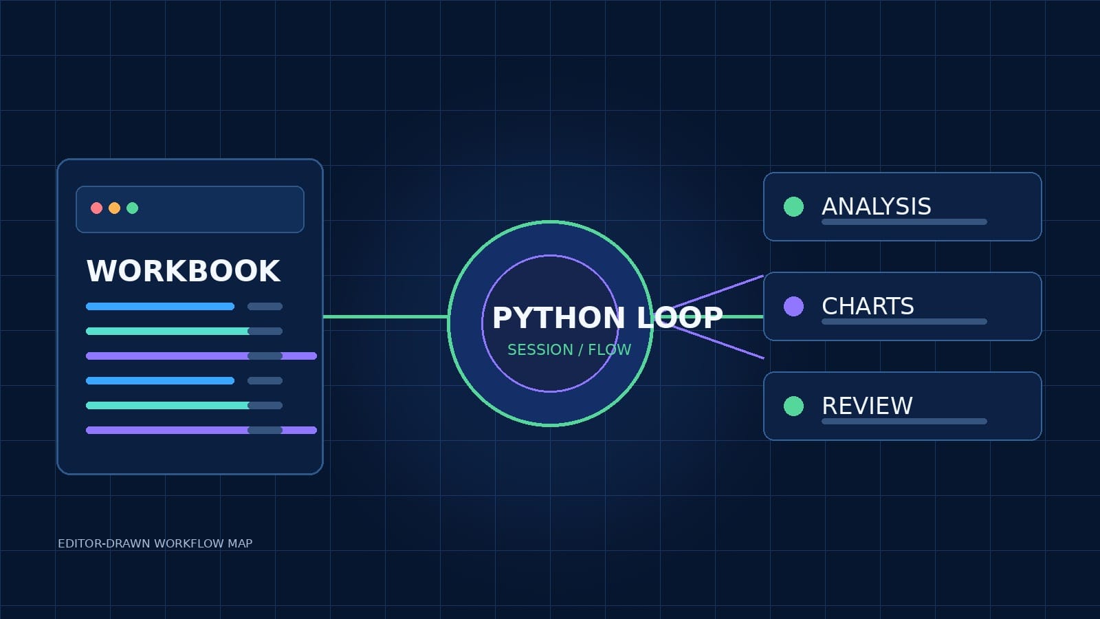 Excel 的 Copilot 开始用 Python 做分析：结果直接回到工作簿