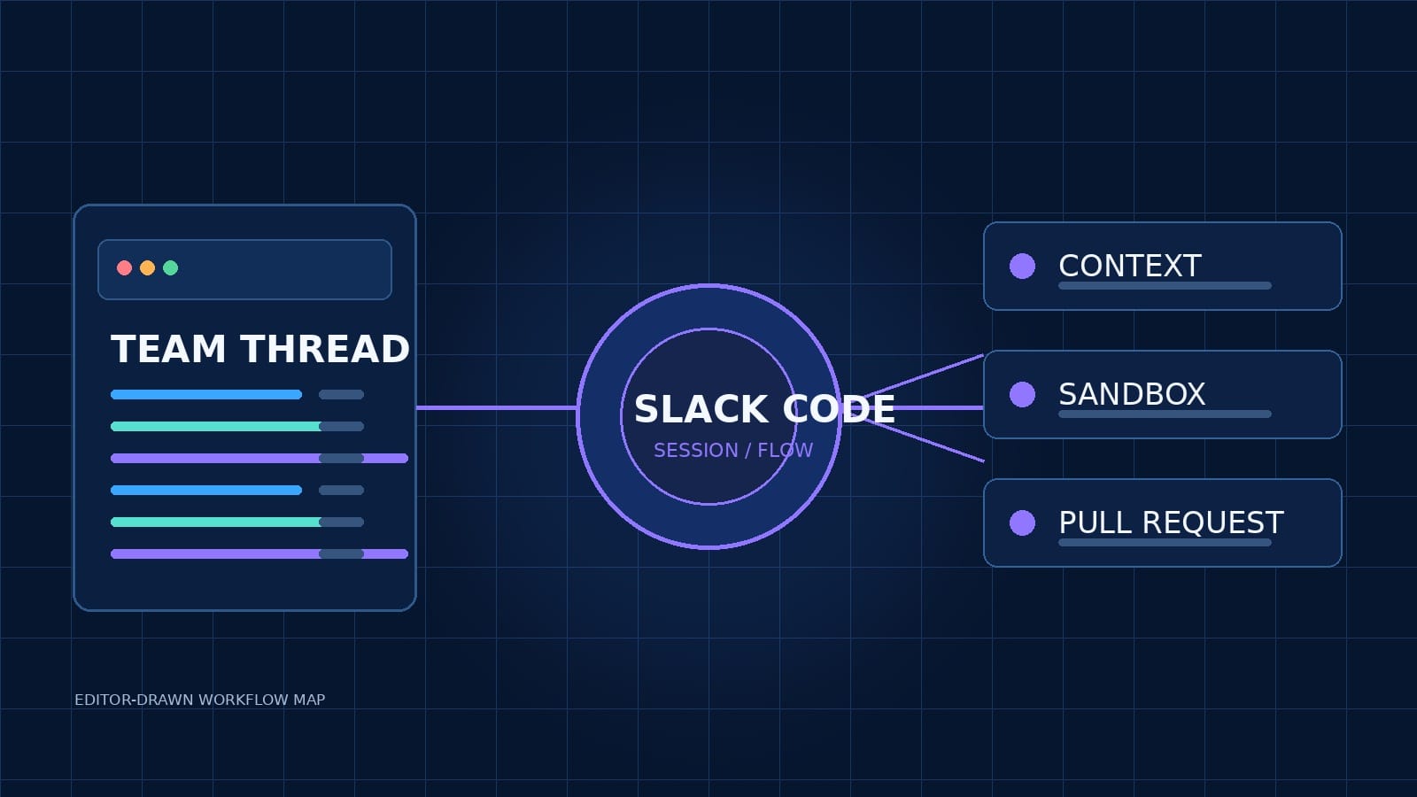 GitHub Copilot 进入 Slack：从故障线程到可审查 Pull Request