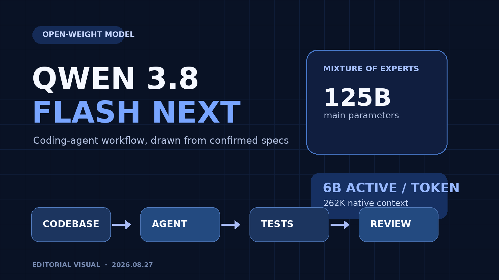 Qwen3.8-Flash-Next 开放权重：6B 激活参数如何服务代码代理的长上下文任务