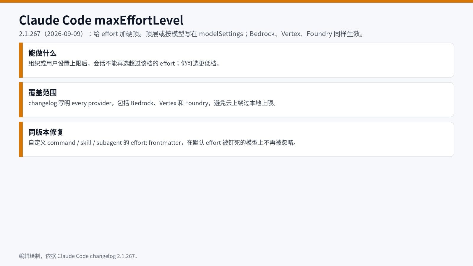 Claude Code maxEffortLevel 硬顶覆盖所有 provider