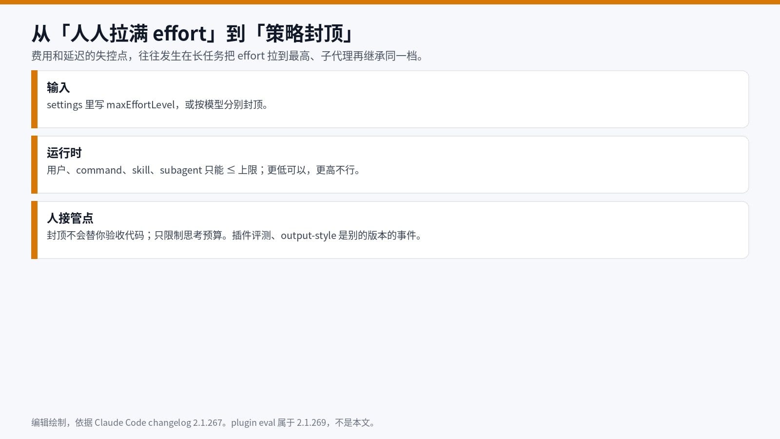从人人拉满 effort 到策略封顶的工作流