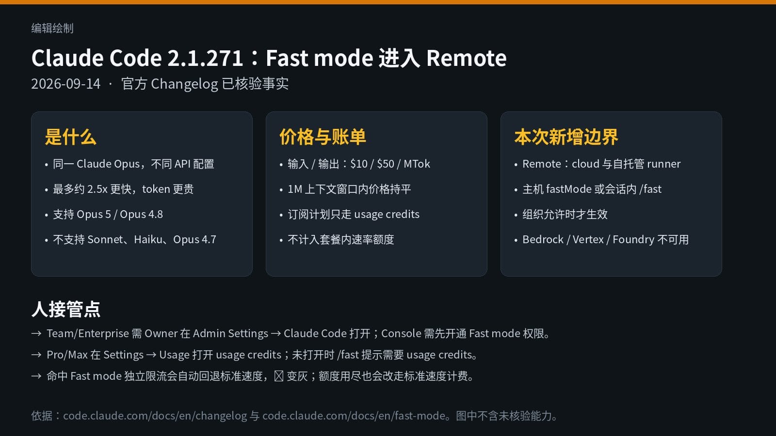 编辑绘制:Claude Code Fast mode 在 Remote 会话中的范围、价格和边界