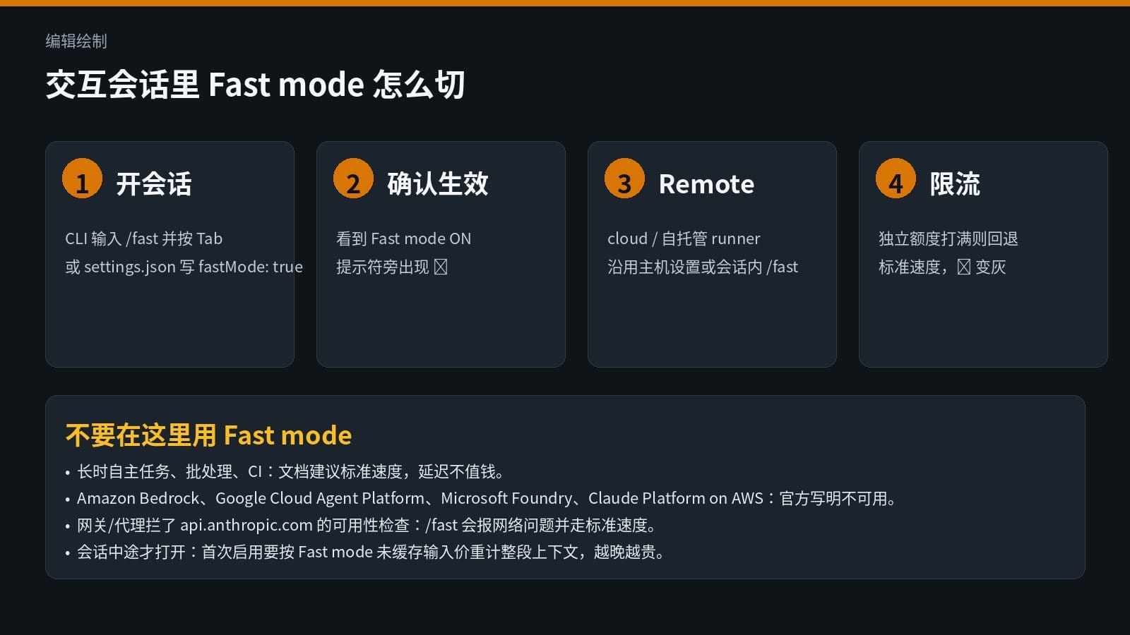 编辑绘制:Claude Code Fast mode 从开启、确认、Remote 到限流回退的四步