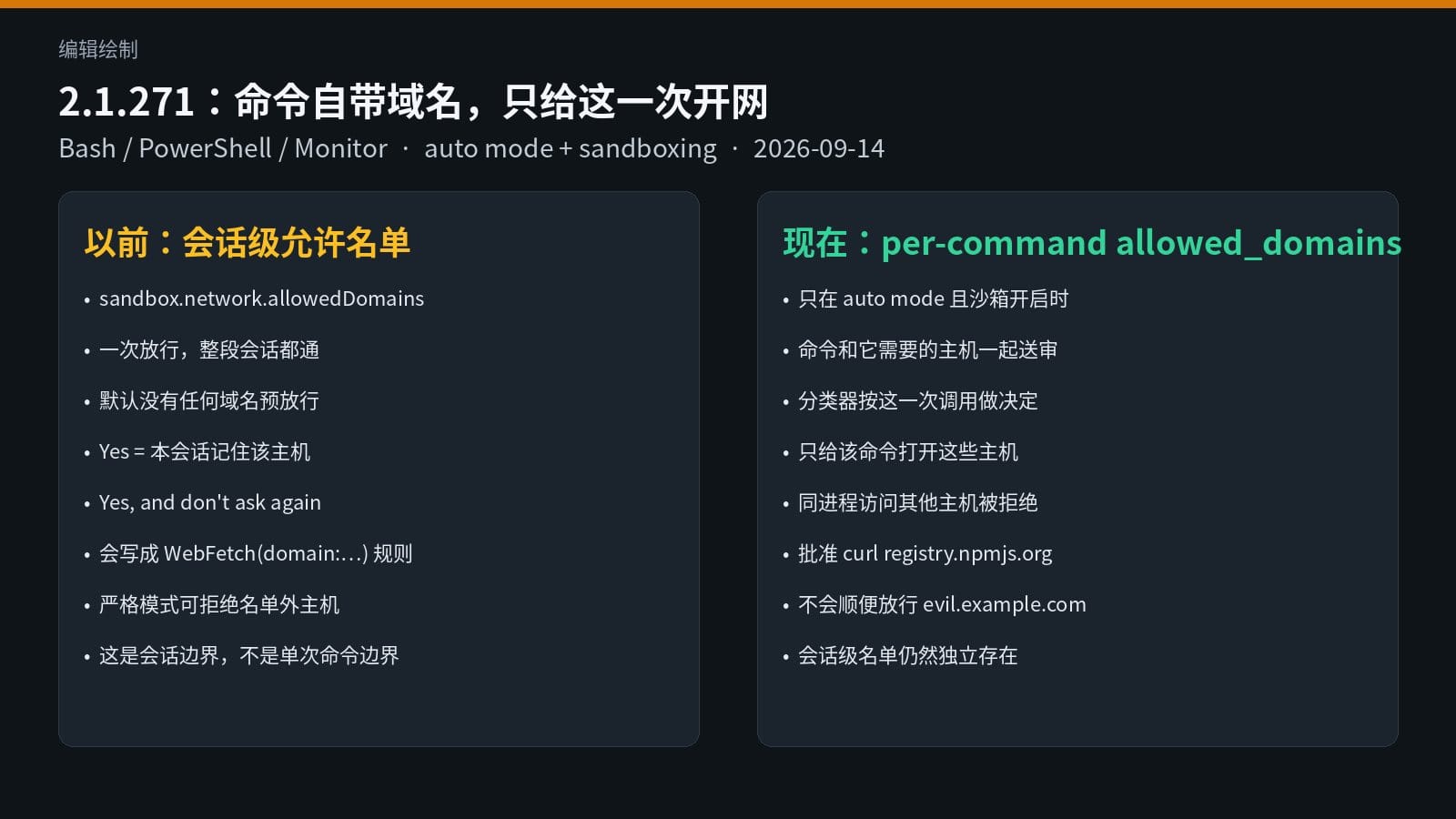 编辑绘制：会话级域名名单与 per-command allowed_domains 的对比