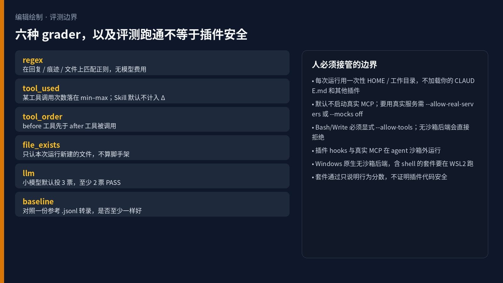 六种 grader 类型与评测隔离边界说明图