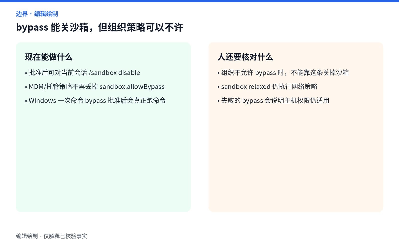 Copilot CLI 可按会话关闭沙箱,但组织策略可以禁止 bypass,relaxed 重试仍执行网络策略