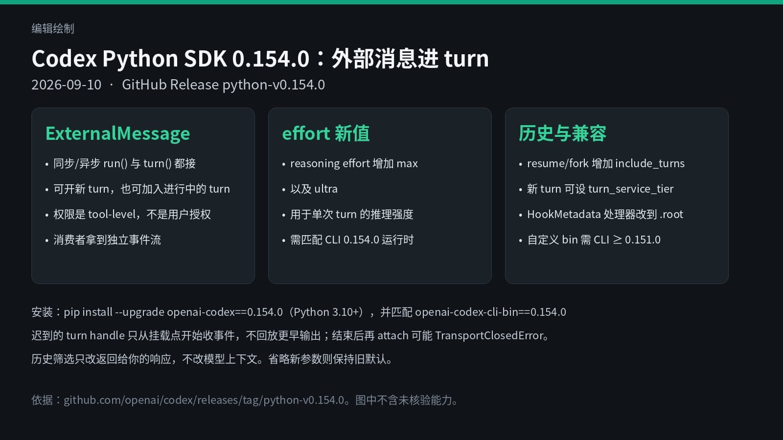 编辑绘制：Codex Python SDK 0.154.0 的 ExternalMessage、effort 新值和兼容要点