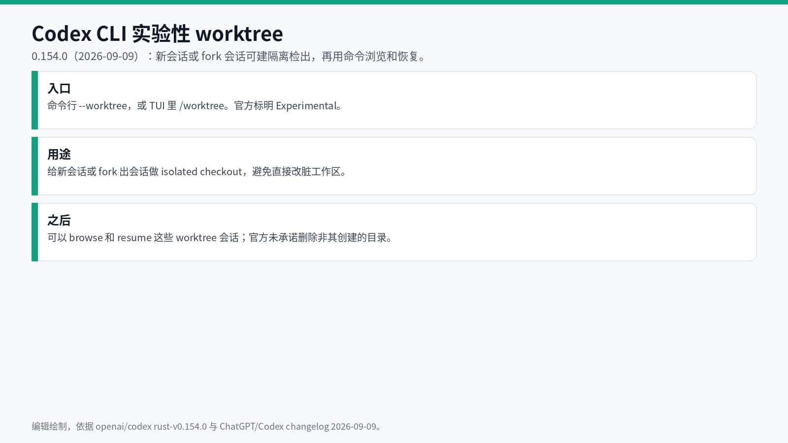 Codex CLI 实验性 worktree 从创建到恢复的步骤