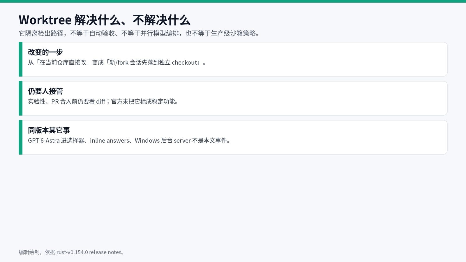 Codex worktree 改变的步骤与仍需人工接管的边界