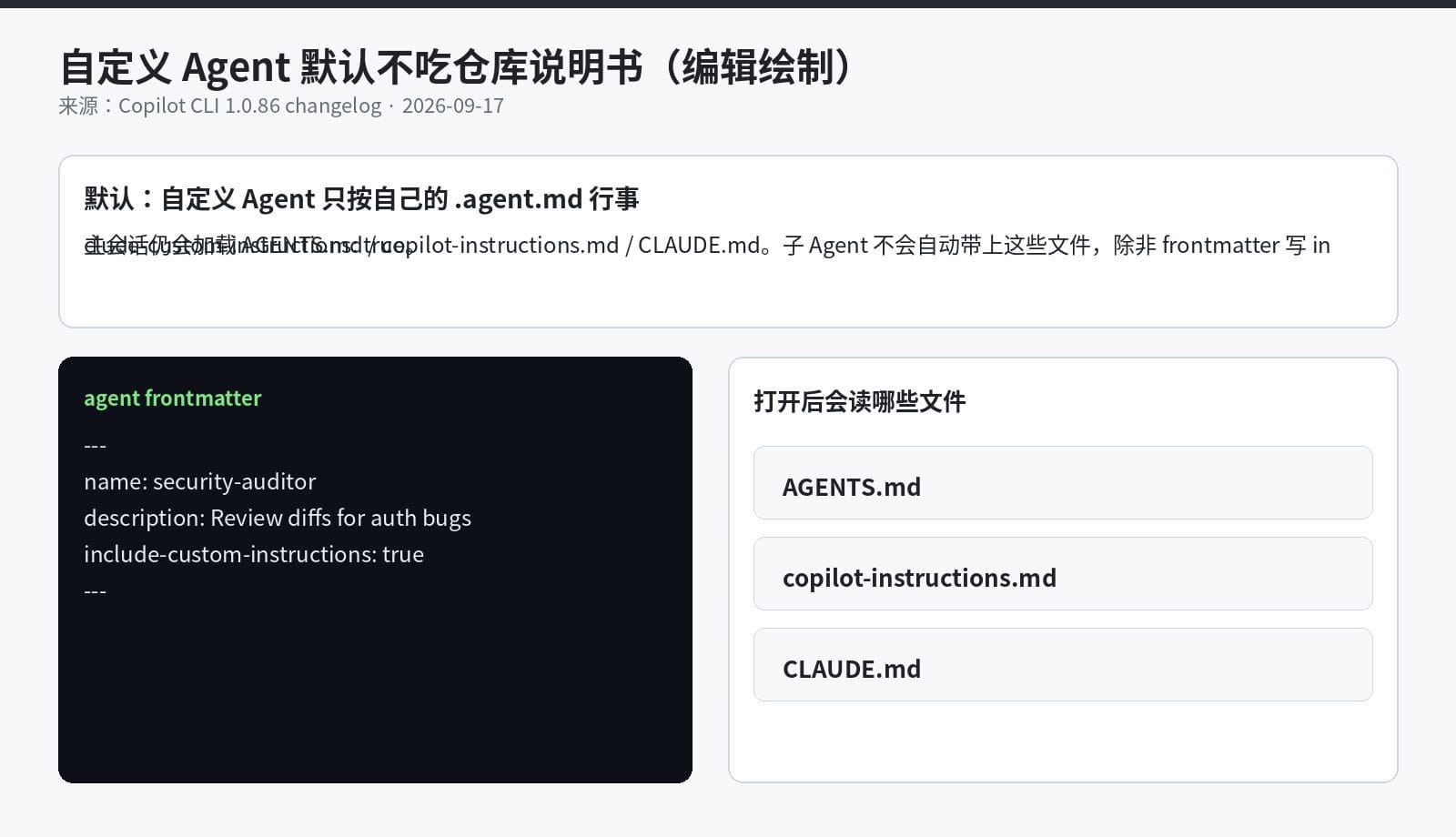 编辑绘制：自定义 Agent 需在 frontmatter 打开 include-custom-instructions 才会读取仓库说明书