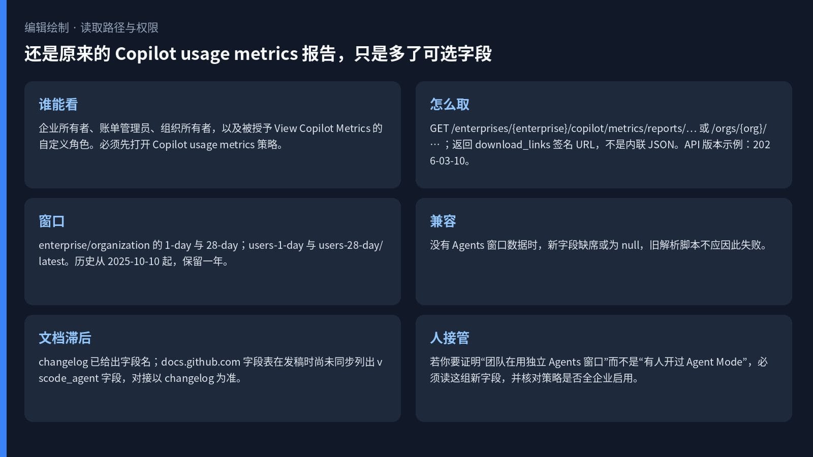 读取 Copilot usage metrics 的权限、端点、时间窗口与文档滞后说明