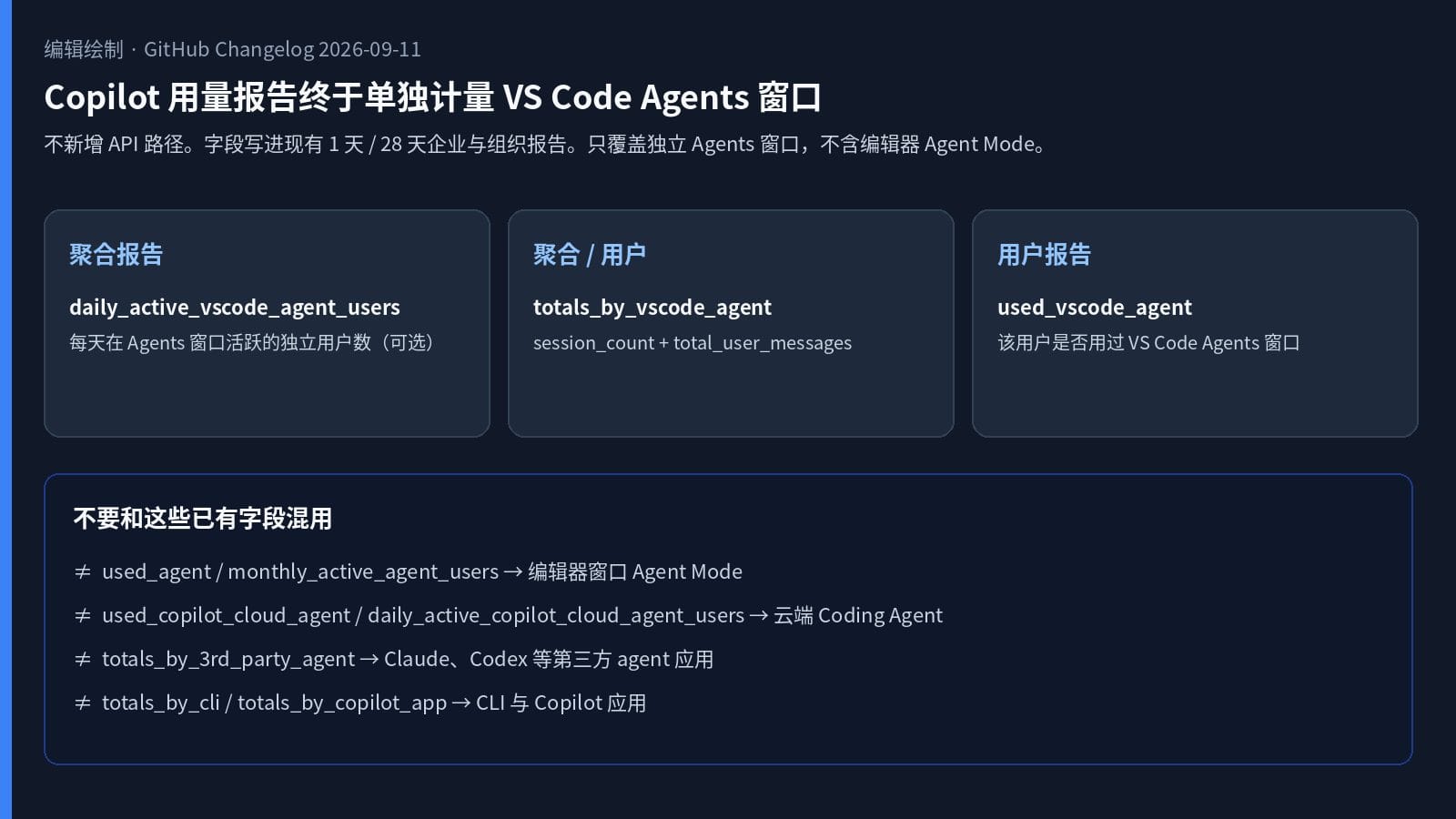 VS Code Agents 窗口新增用量字段与易混淆旧字段对照