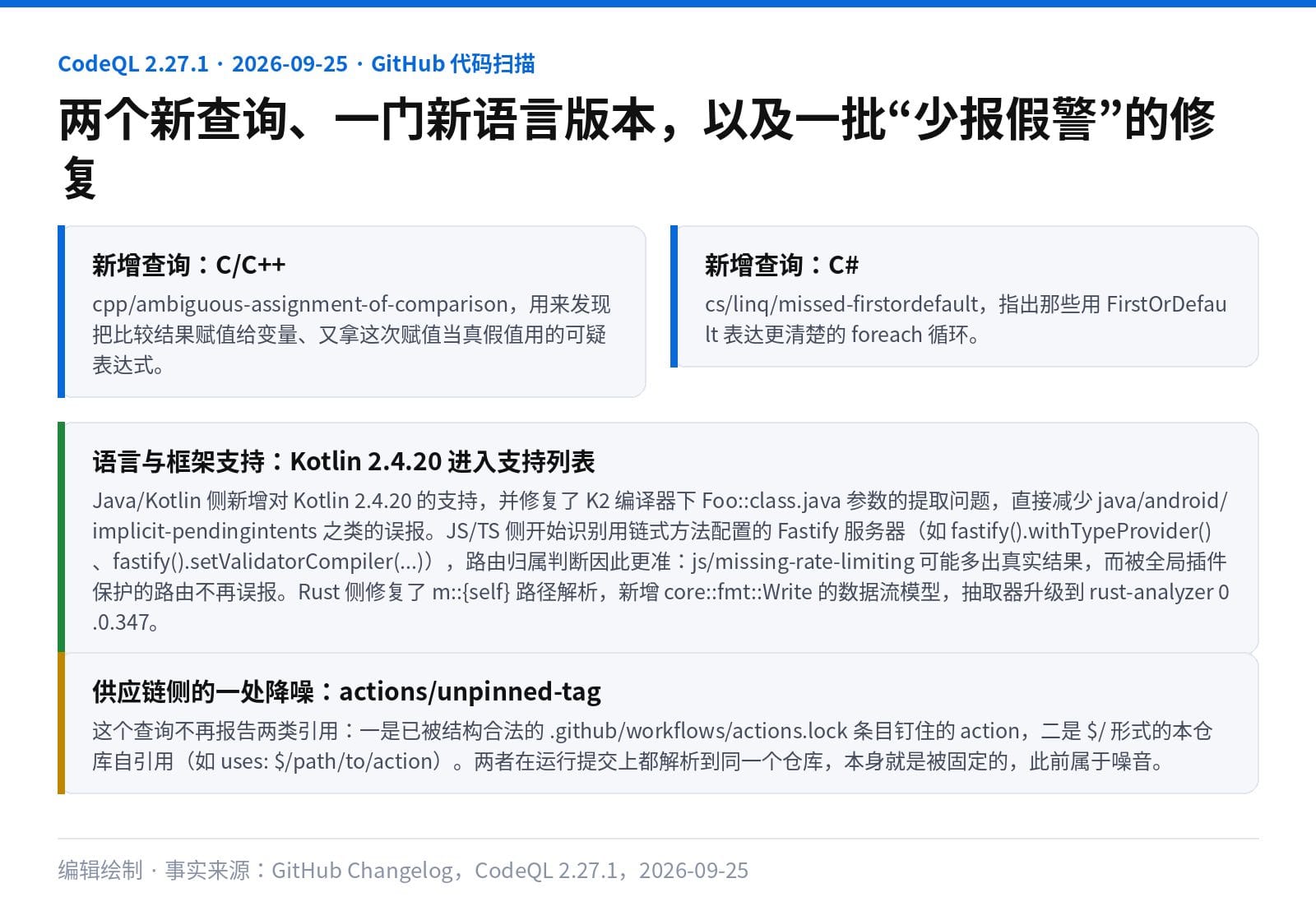 CodeQL 2.27.1 的新增查询、语言支持与降噪修复