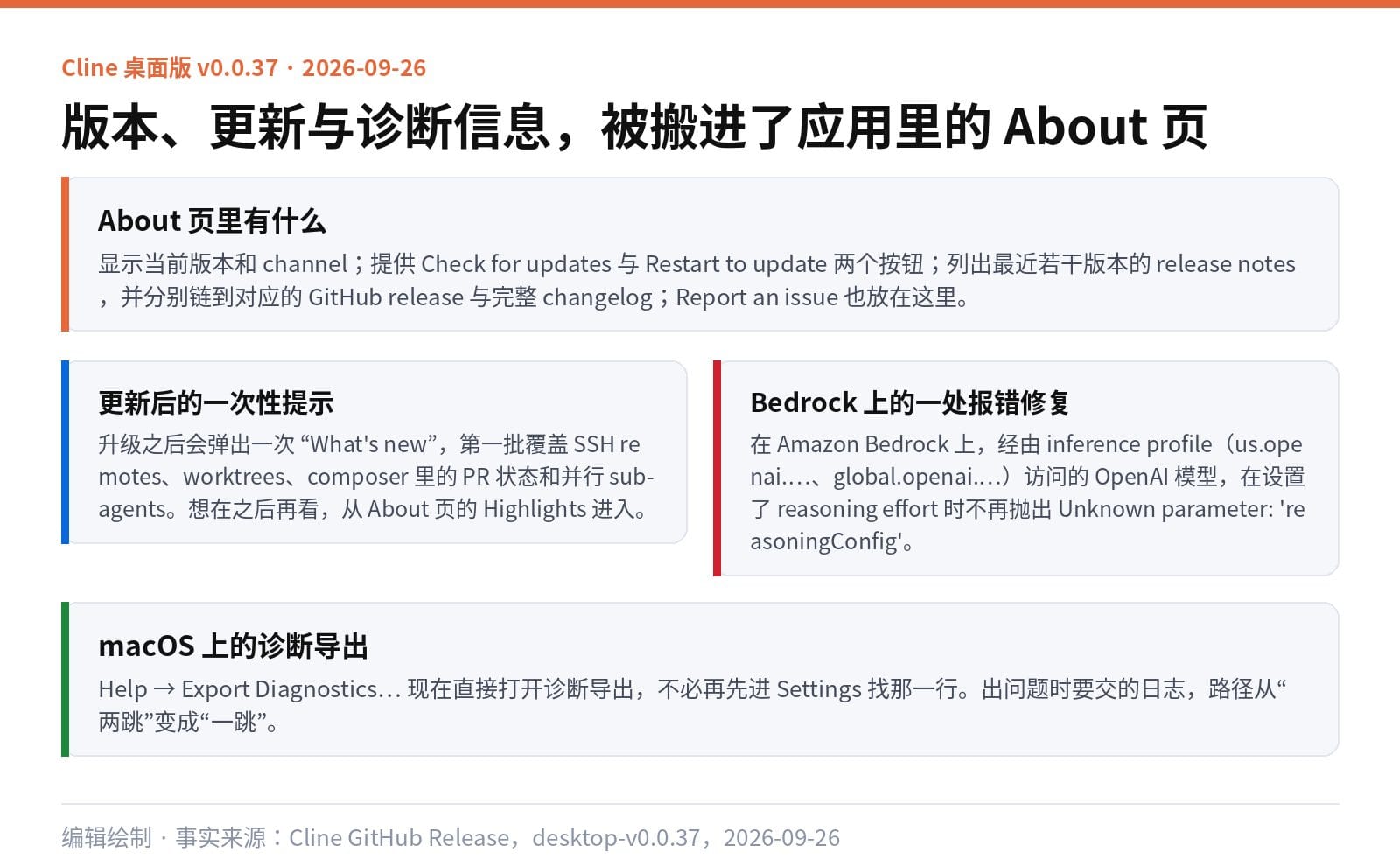 Cline 桌面版 v0.0.37 的 About 页内容、更新提示与诊断导出改动
