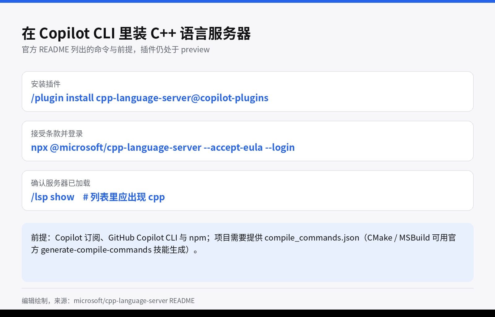 在 Copilot CLI 中安装 Microsoft C++ Language Server 的三条命令与前提条件