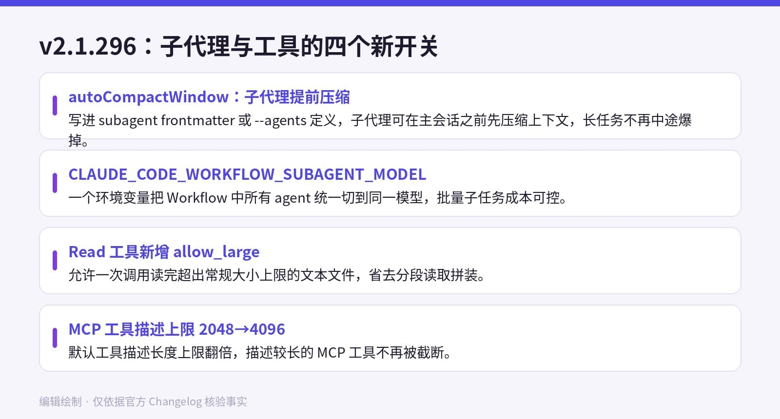 v2.1.296 子代理与工具四个新开关：autoCompactWindow、CLAUDE_CODE_WORKFLOW_SUBAGENT_MODEL、Read allow_large、MCP 描述上限翻倍