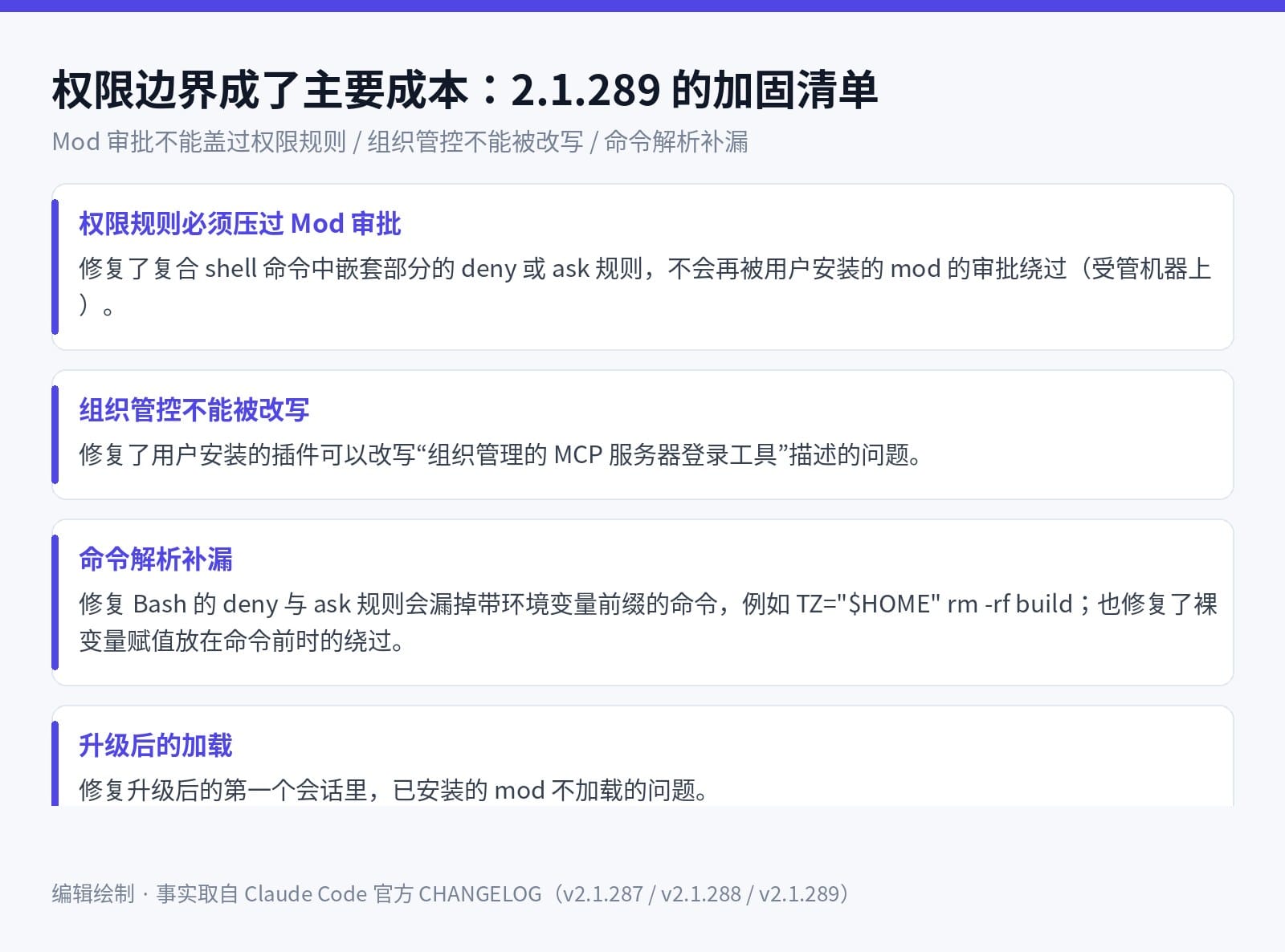 Claude Code 2.1.289 的权限与隔离加固清单