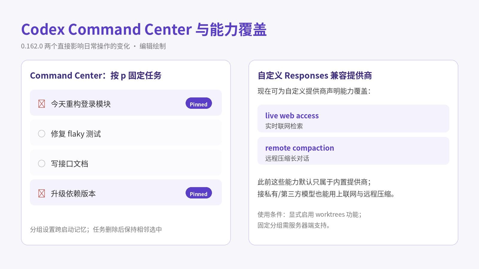 Codex Command Center 固定任务与自定义提供商能力覆盖示意
