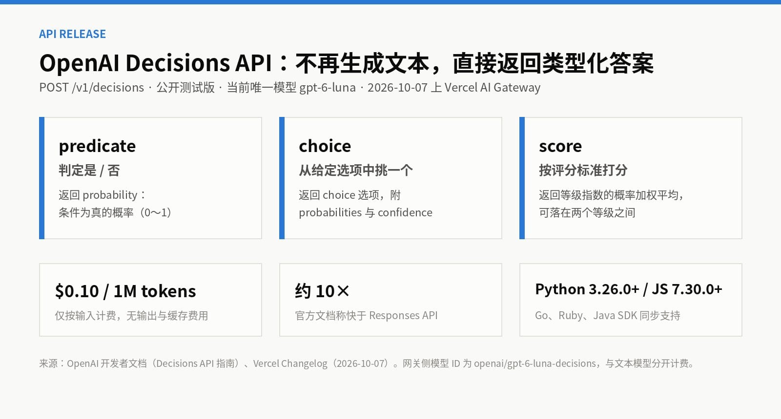 Decisions API 三种问题类型与计费要点