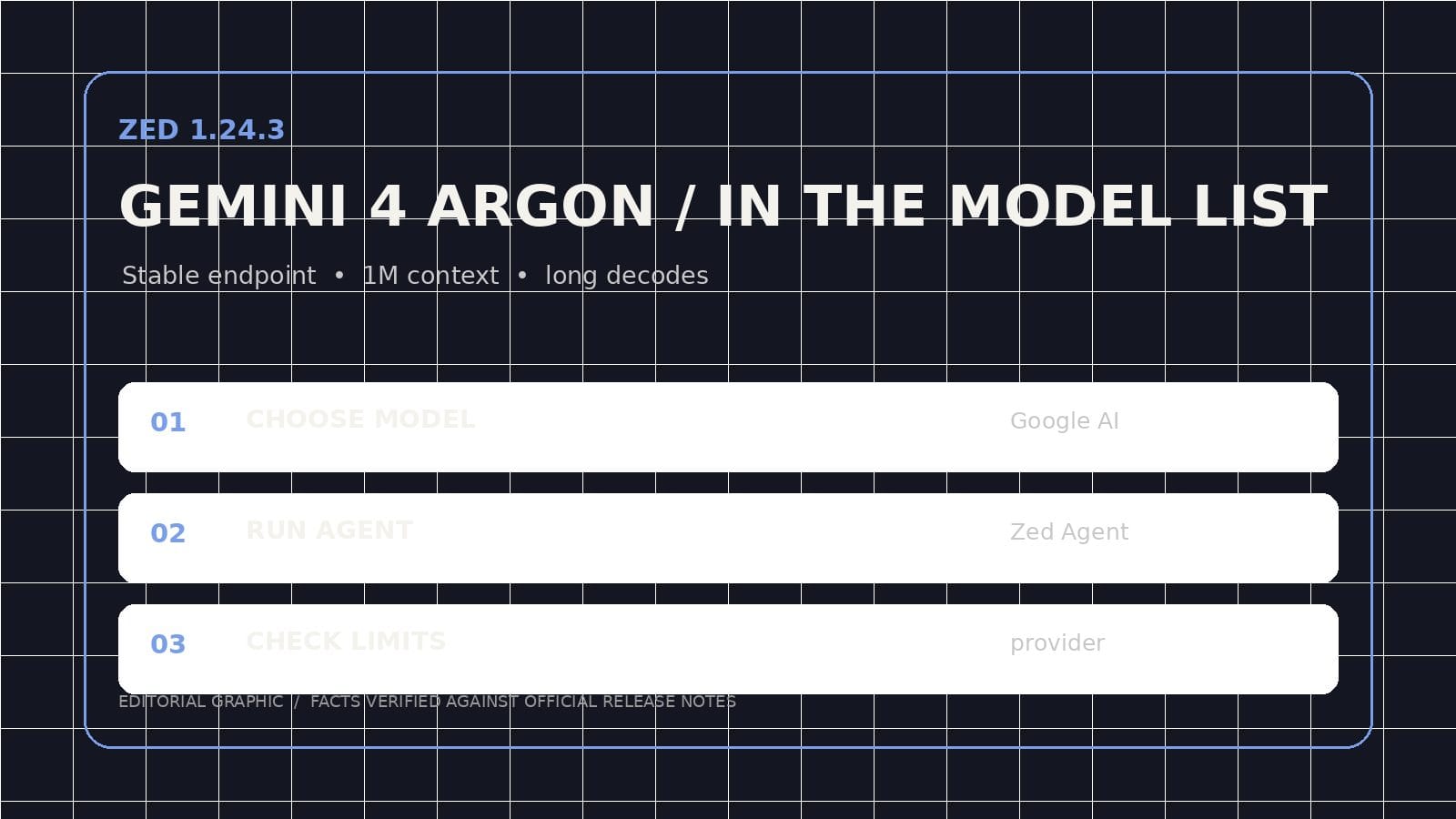 Zed 1.24.3 接入 Gemini 4 Argon 的 Agent 模型选择编辑信息图
