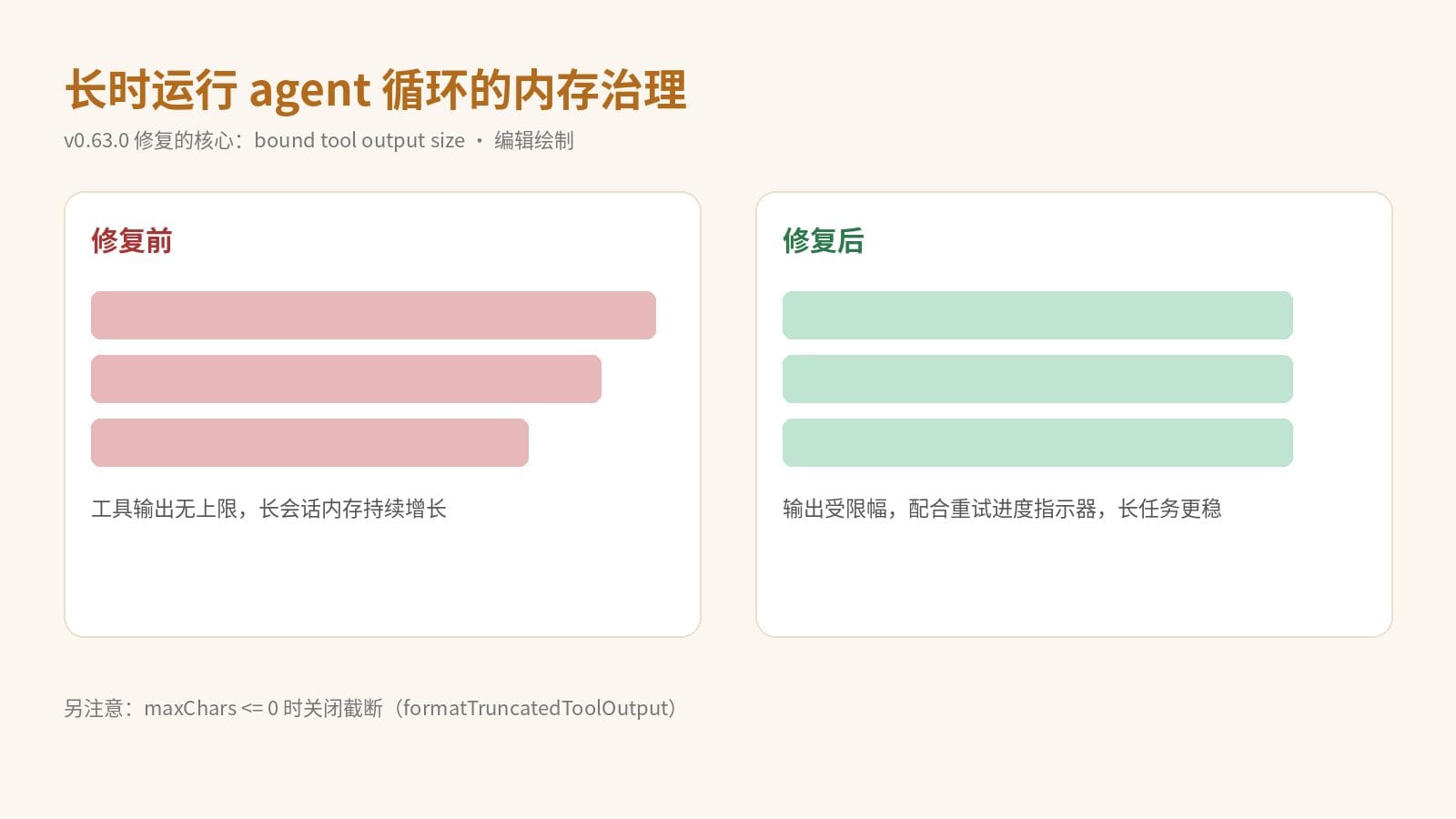长时运行 agent 循环的工具输出限额前后对比