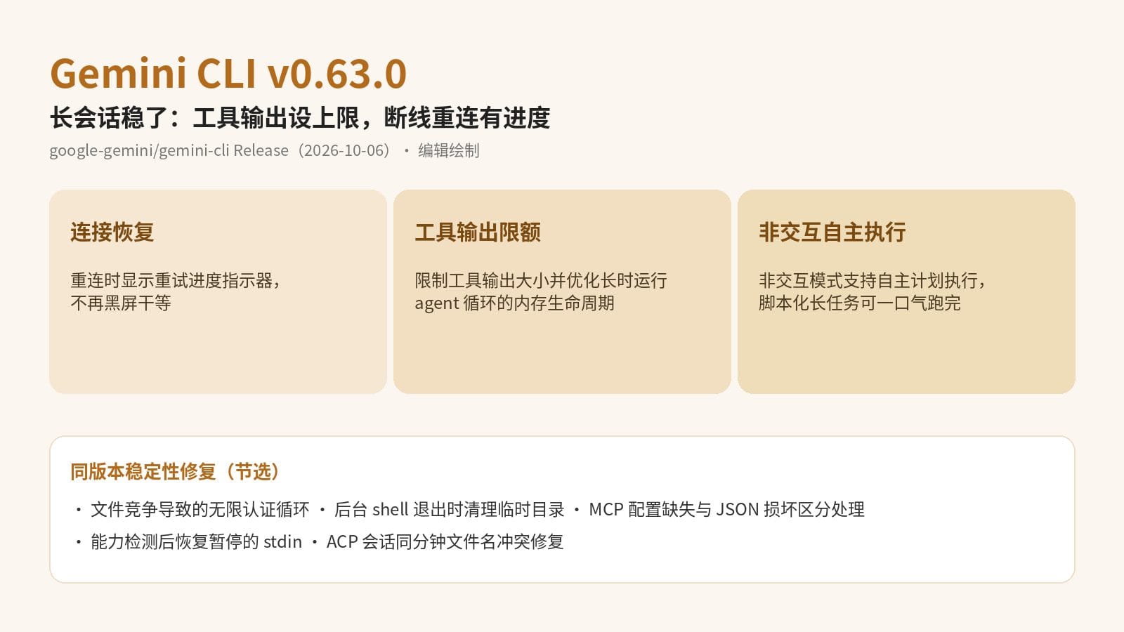Gemini CLI v0.63.0 三项核心修复信息图