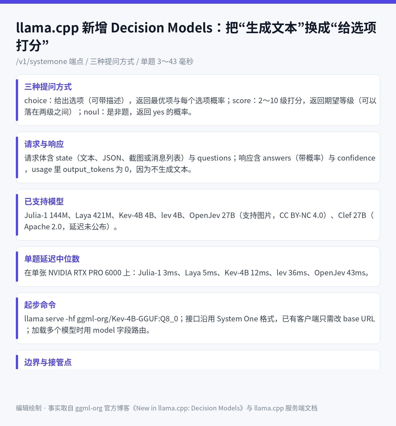 llama.cpp Decision Models 接口要点：三种提问方式、支持的模型、延迟与边界