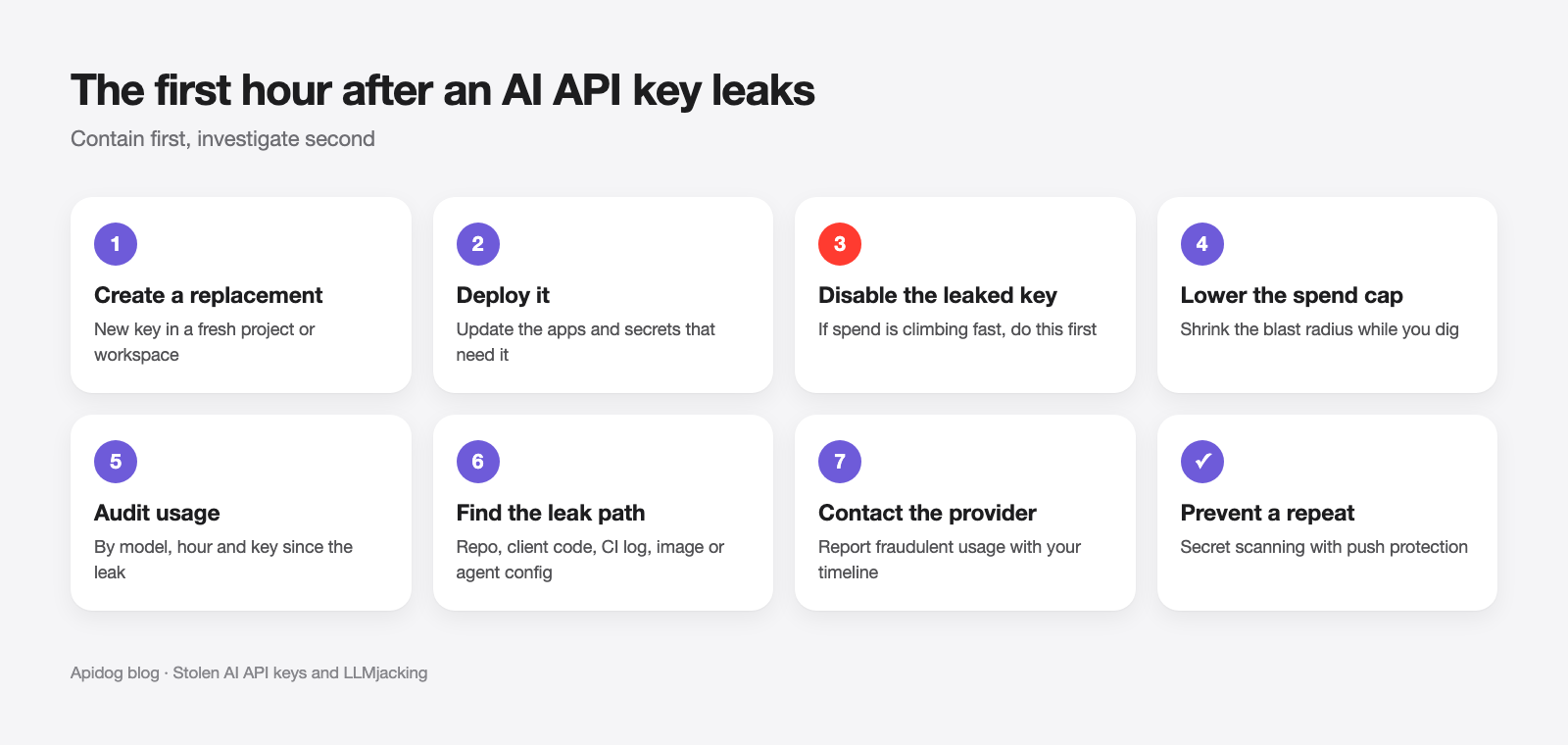 AI API 密钥泄露后的第一个小时