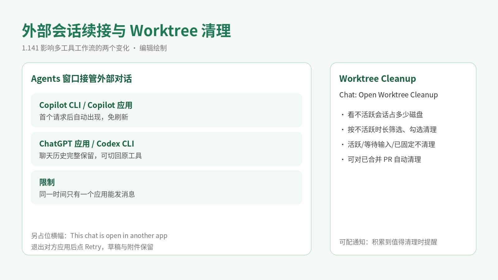 VS Code 1.141 外部会话续接与 Worktree Cleanup 示意