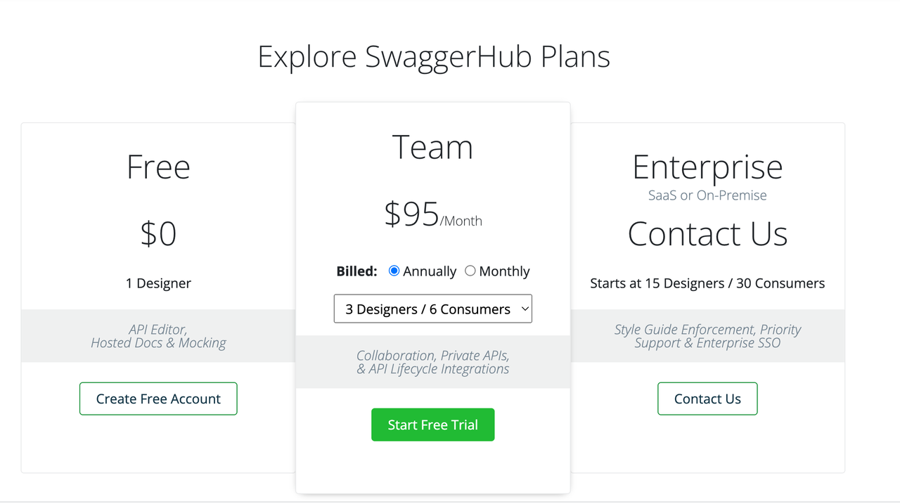  Swagger Hub API 