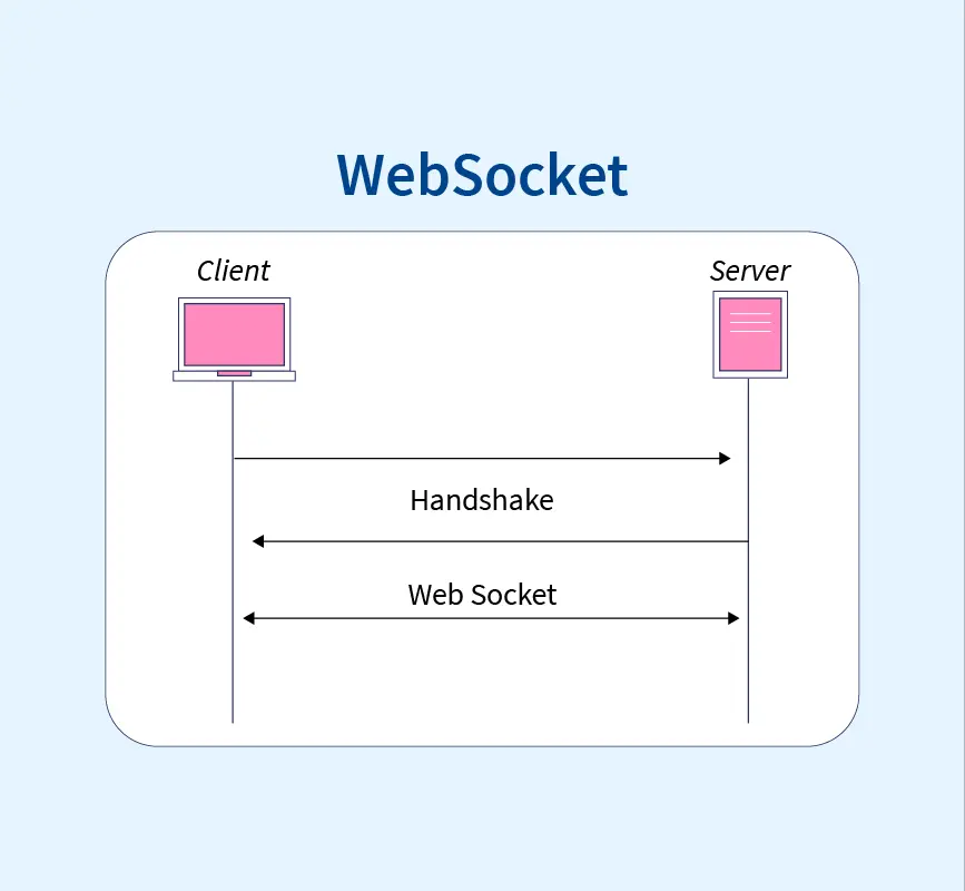 WebSocket connection failed 如何解决