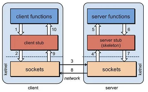 NET Core使用Grpc通信（一）：一元请求 - 无昵称老炮儿 - 博客园