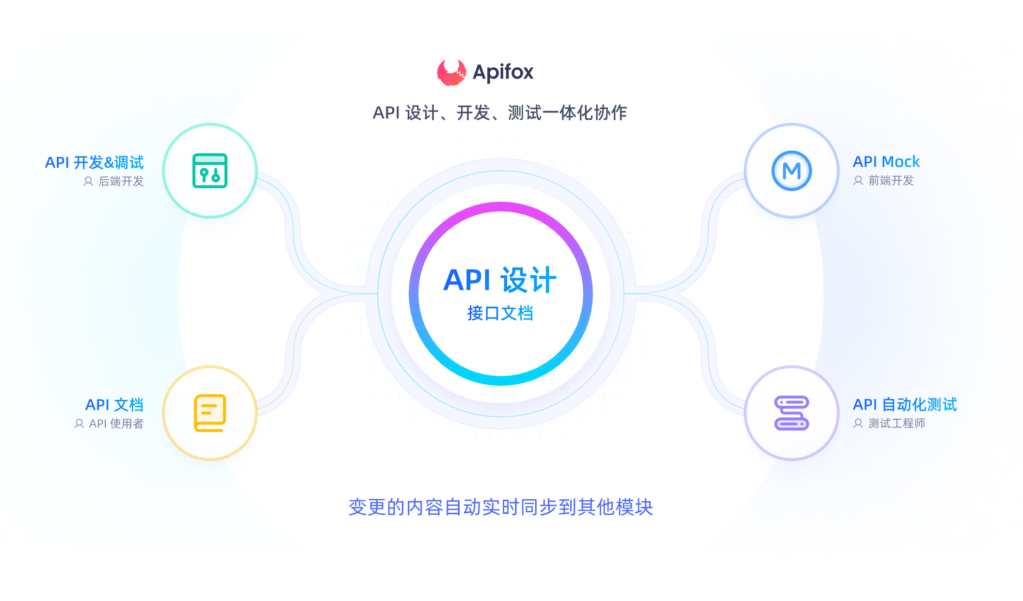 API 脚本（API scripts）是与 API 交互的脚本或代码片段。