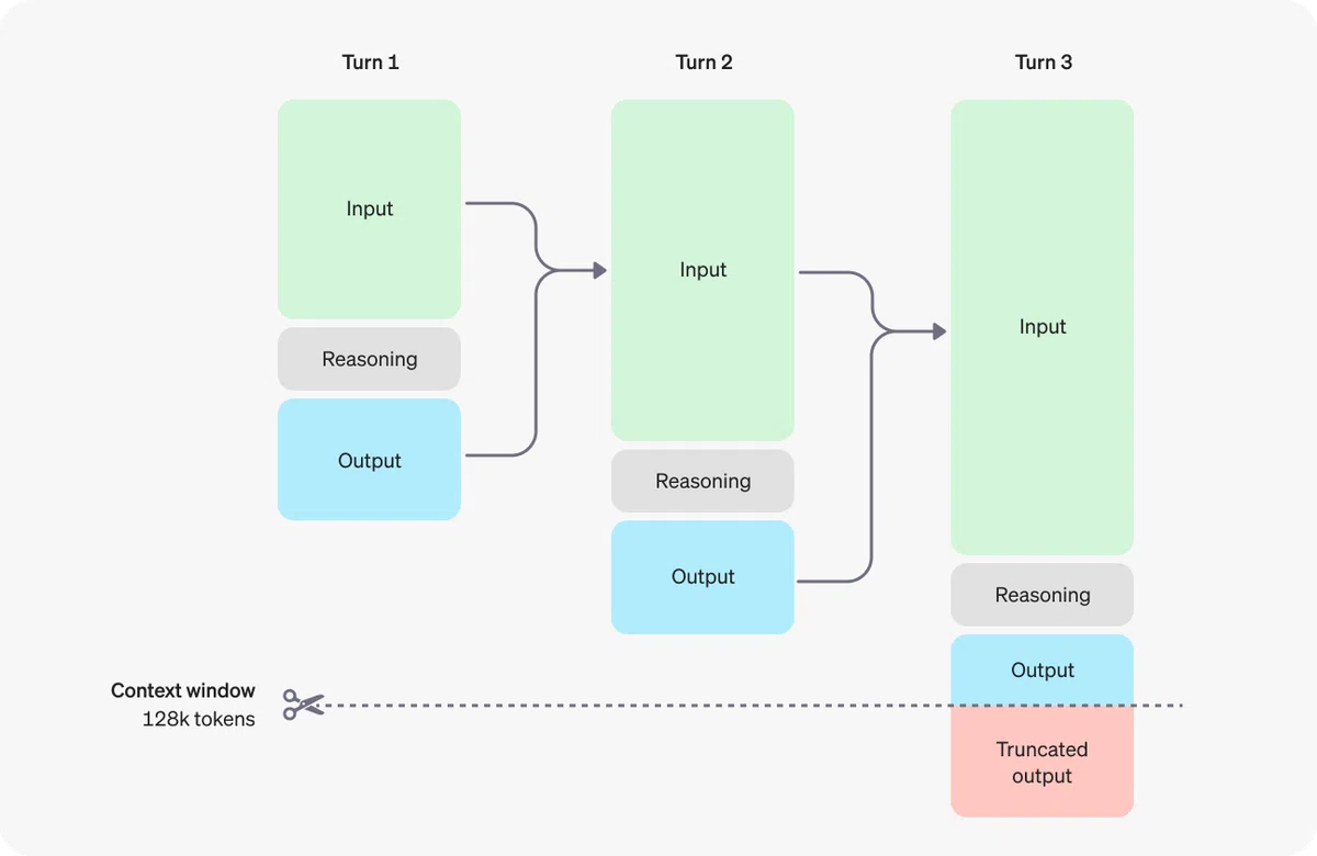  OpenAI o1 的 API o1-preview 与 o1-mini