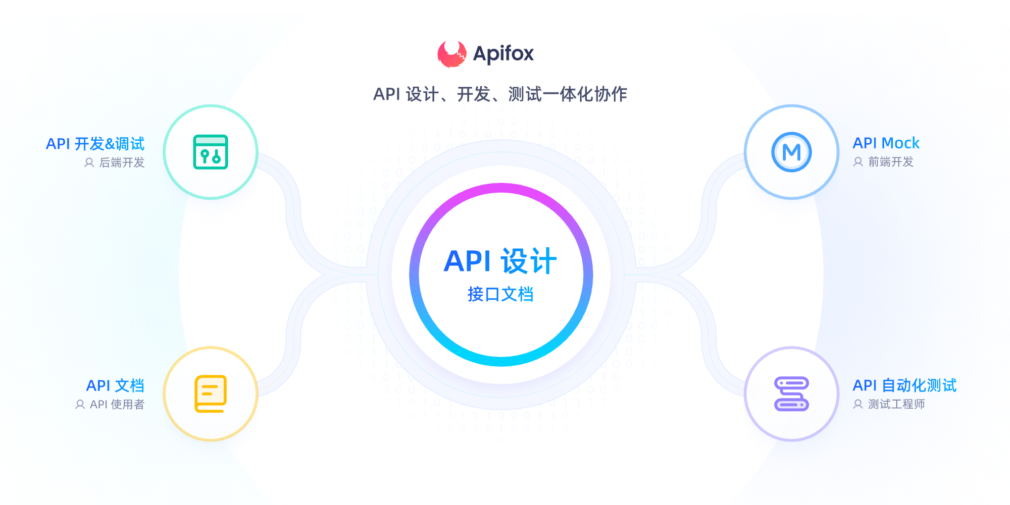 Apifox：全面一体化 API 平台