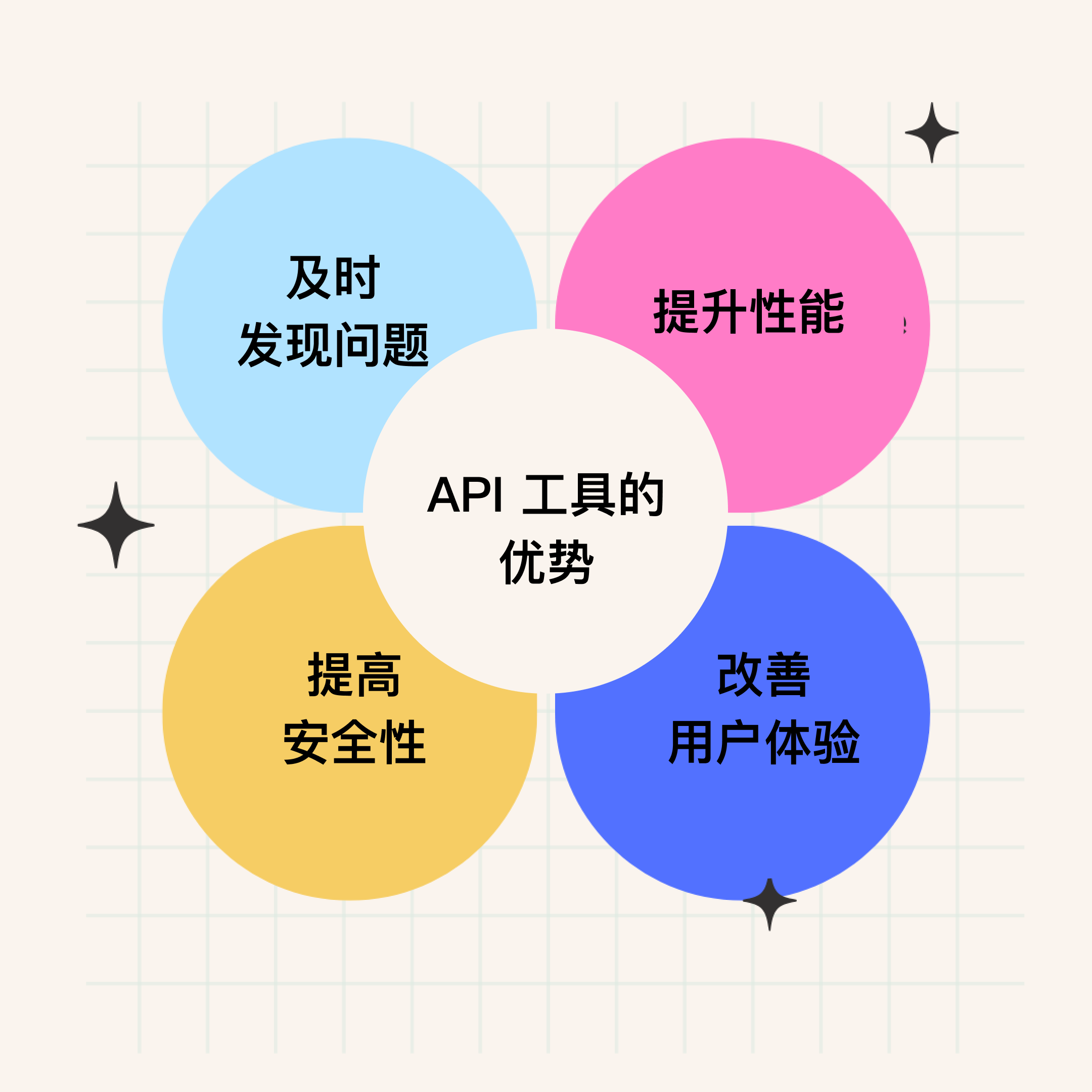 2024 年度 10 个好用的 API 管理工具