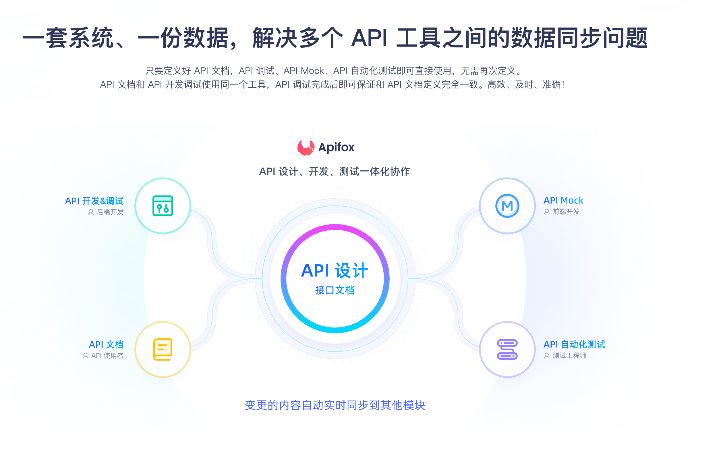 Apifox 更加易于使用和智能化