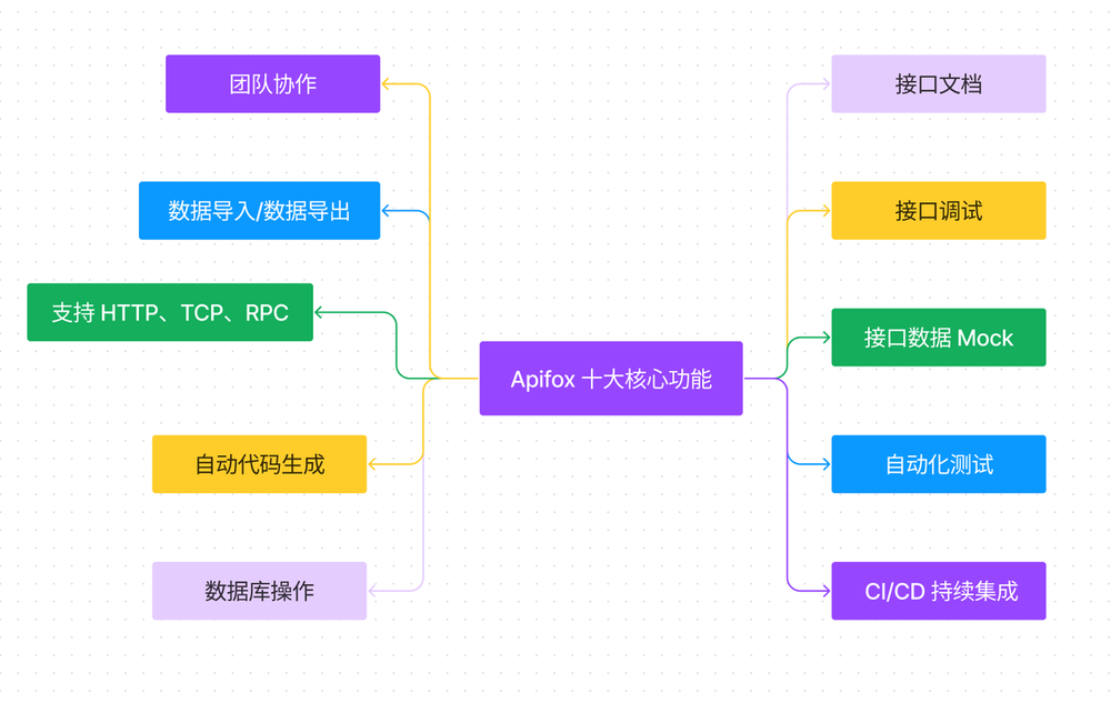 REST API 简介 - RESTful Web 服务