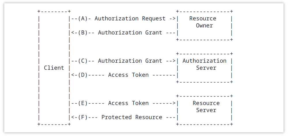 使用 Github 的 OAuth 2.0 服务登录第三方网站，图文教程