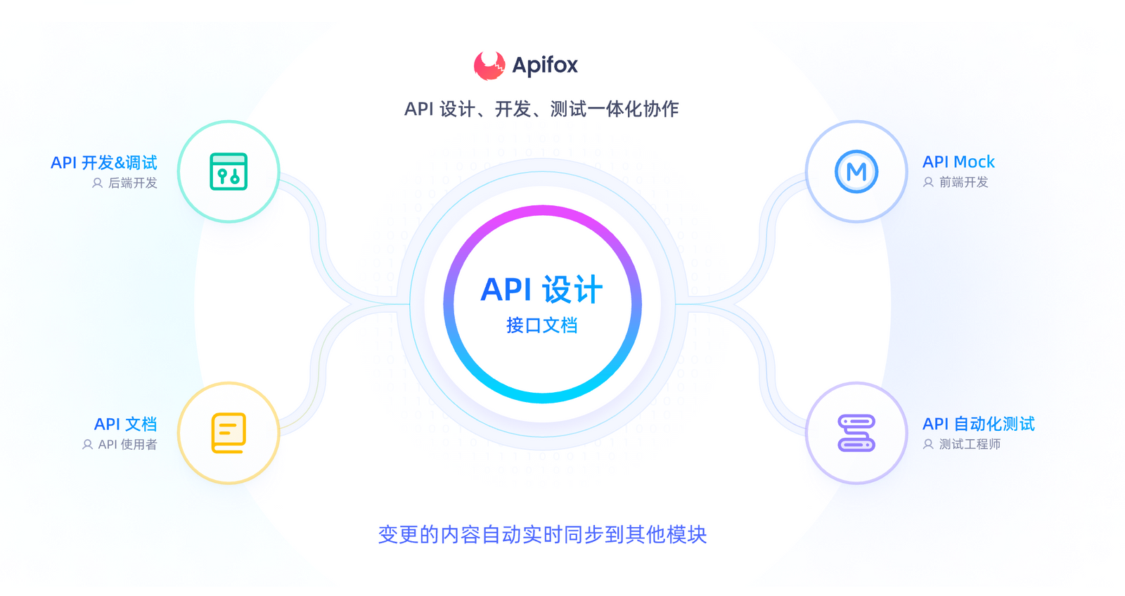 如何通过 cURL 发送 OPTIONS 请求？