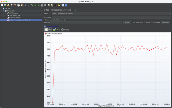 如何使用 JMeter 计算 TPS？
